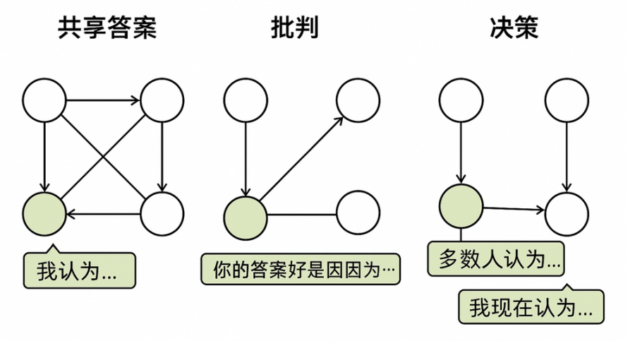 牛市何时来？市场正在等待这些关键信号