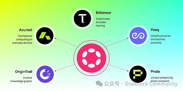 加密货币市场今日看点：Uniswap创始人销毁代币引发震撼，香港加密监管再升级