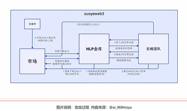 从加密寒冬看NFT的未来：泡沫破灭还是价值沉淀？