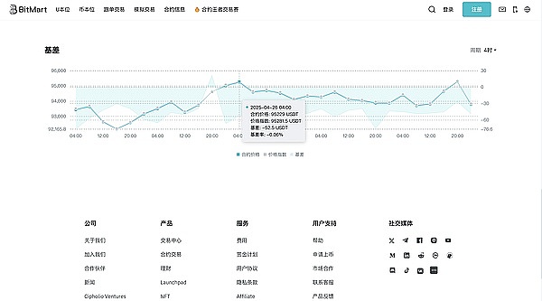 15亿学费买来的教训：JPEX暴雷如何重塑香港加密市场