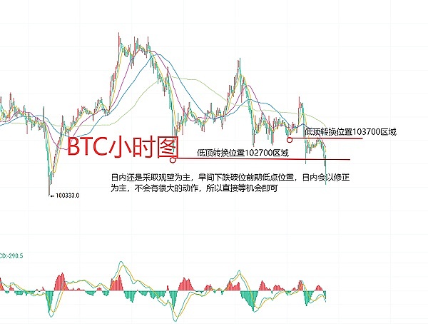 900万美元背后的秘密：VC为何痴迷Shadow这样的区块链基建