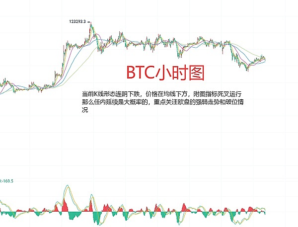 10月21日数字货币行情观察：BTC/ETH该何去何从？
