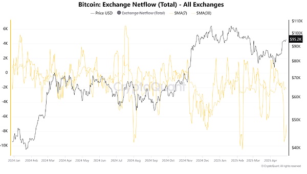 比特币市场风云再起：ETF获批带来的疯狂与期待