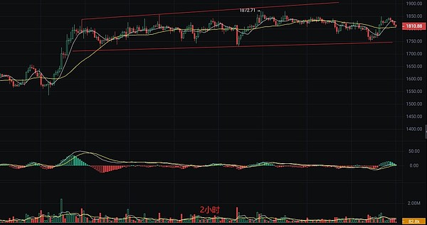 铭文赛道深度剖析：比特币生态的技术革命与财富密码