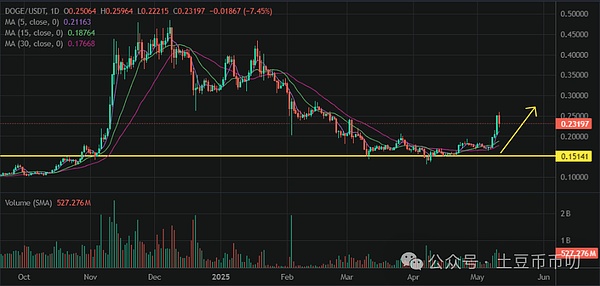 深度剖析Hifi Finance：当DeFi遇上固定利率借贷
