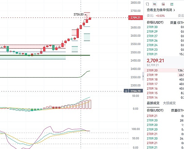 加密行业风云变幻：从监管风暴到市场变革