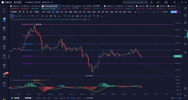 SEC内部文件流出：比特币ETF审批进入关键阶段