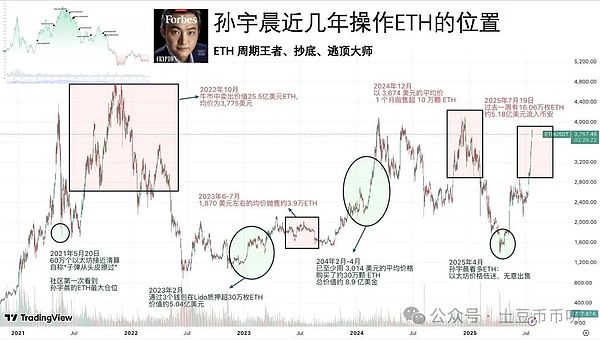 以太坊真的走向中心化了吗？Consensys研究揭示的真相