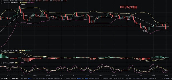 比特币又要起飞了？这次能冲到多高？