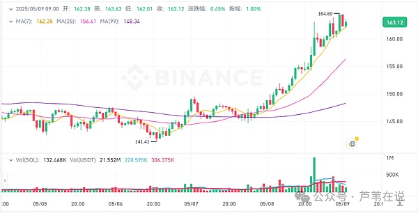 401(k)开放加密货币投资，大饼这次真要起飞？