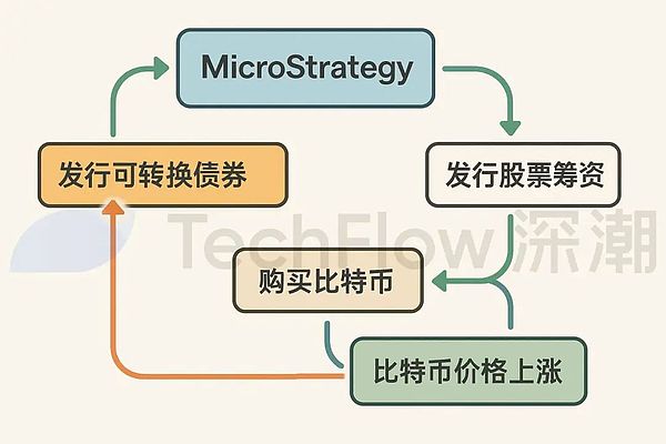 Ibiza NXT 2023：当科技遇见灵魂的白岛盛会
