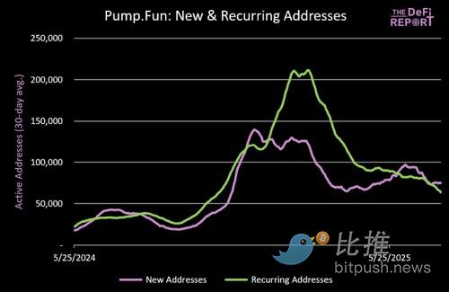 加密货币市场风云突变：BTC和ETH或将迎来一波调整