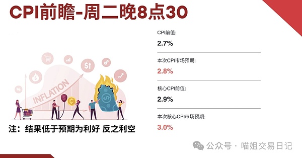 美联储议息会议前夕：市场屏息以待，美元黄金比特币上演三国杀