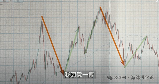11月29日加密货币晨报：比特币暴力拉升近4%，市场风向变了？