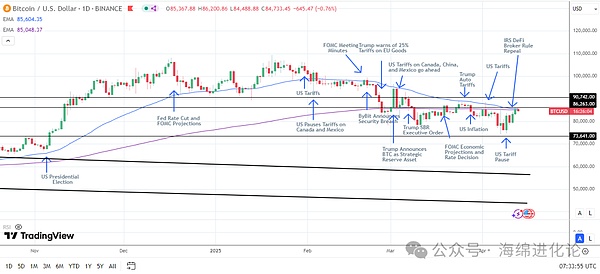 IOST近期动态全记录：2023年10月下半月重要进展盘点