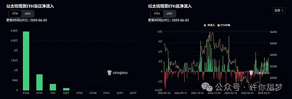 法拉利拥抱加密货币：豪车市场的新风向标