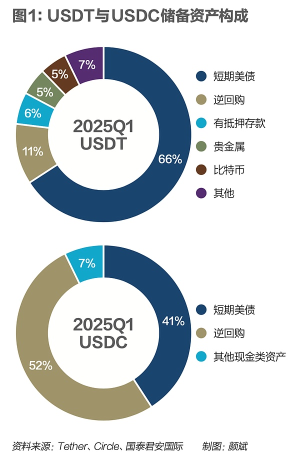 当以太坊遇见Lido：一场关于流动性质押的深度对话