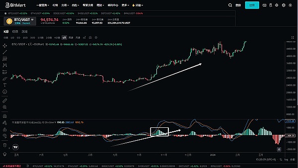 金融科技新势力：FIIMAS如何用AI打破传统理财边界