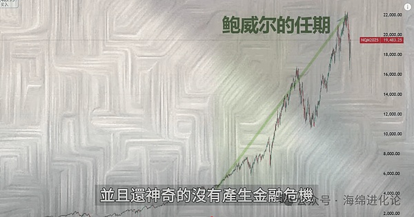 Bullish这只牛市概念股还能追吗？一位老股民的深度观察