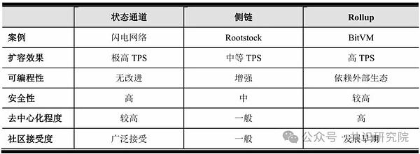 最后一波免费入场机会！这款良心链游《Wild Forest》开放预约了