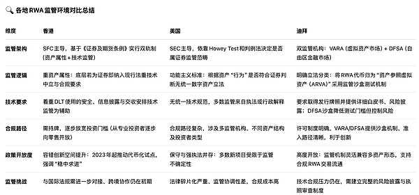 机构资金狂潮席卷加密市场：一文读懂本周行业大事件