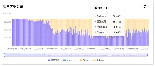比特币狂欢下的以太坊焦虑：一场价值与价格的大讨论