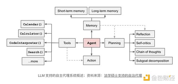 Moonbeam Q3表现：熊市中逆势成长的跨链先锋
