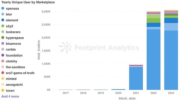 2023上海区块链国际周交个朋友市集：区块链圈的年度狂欢派对来啦！