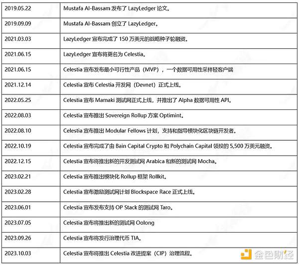 加密市场的残酷游戏：我们在见证一场山寨币大溃败