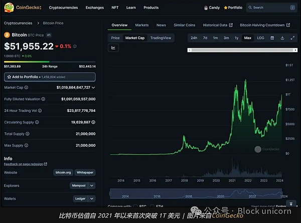 对话NvirWorld首席营销官Jason：解密Web3游戏生态的无限可能