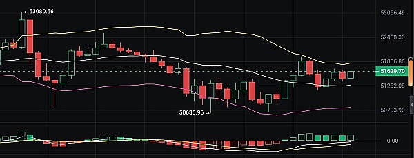 当中心化交易所频频暴雷，DAO能否成为加密世界的救星？