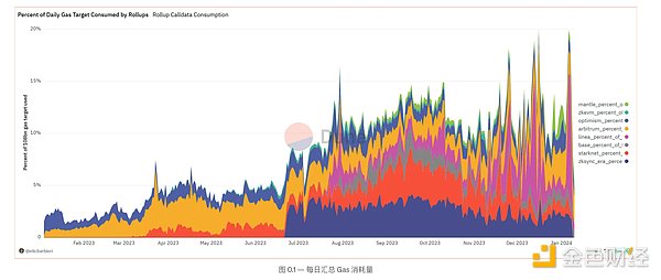 熊市寒冬！Blocknative大裁员背后，MEV赛道正经历怎样的阵痛？