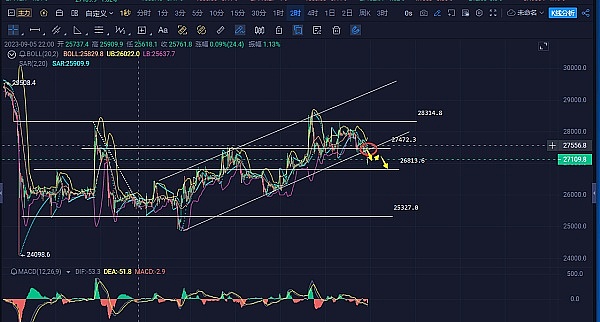 加密货币市场风云录：BTC冲锋受阻，LTC异军突起，谁将成为下个爆点？