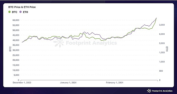 LINK逆势上扬的背后：这次能创造历史新高吗？