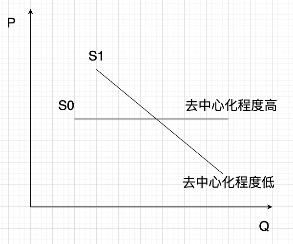 Web3.0风云录：迪拜又添新玩家，这些热点不容错过