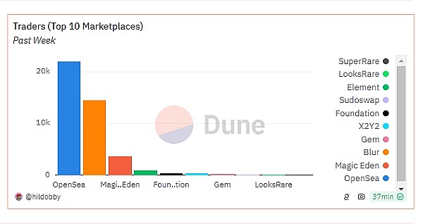 当你遇到MeMeCoin：一个毫不掩饰的纯粹模因币