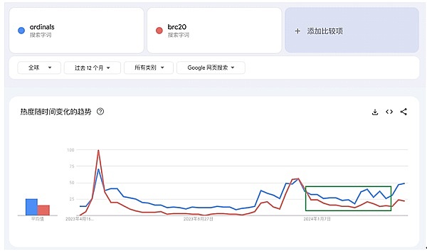 玩转数字货币：老司机的6种赚钱秘籍