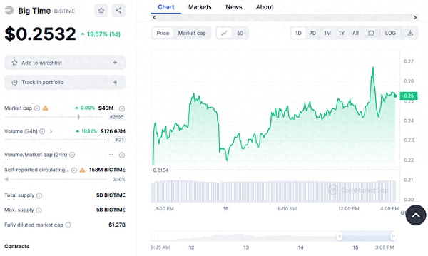 XRP销毁到底值不值得关注？业内老手的经验之谈