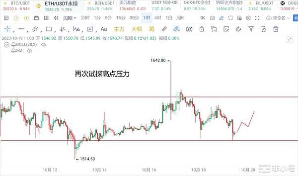 以太坊验证者排队现象消失，行业发展迎来新拐点