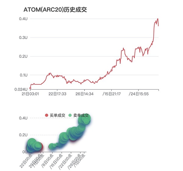 特勤局成Bittrex最大金主？这场加密货币破产案的反转剧情