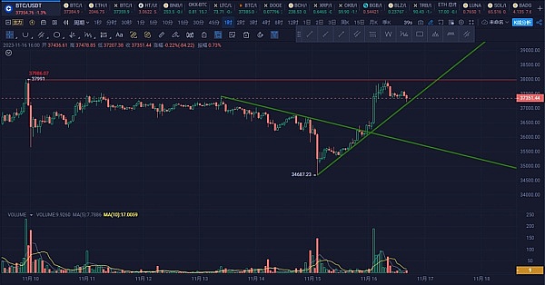 金融创新：瑞士公司Backed Finance在Base链上推出美国国债代币化产品