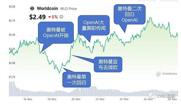 币安40亿美元罚款：这笔钱要赚多久？