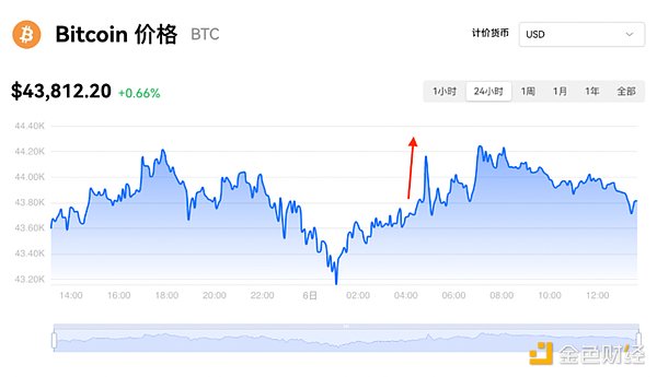 香港金融科技新蓝图：让科技赋能实体经济，打造未来金融生态
