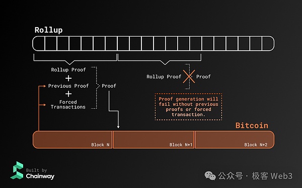 11月9日数字货币合约交易指南：BTC和ETH行情深度剖析