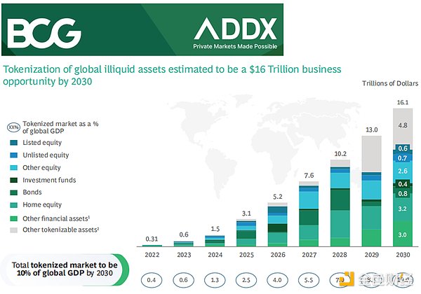 解密Flare的FAssets：如何玩转比特币跨链这门技术活