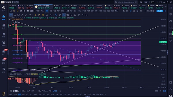 区块链的沉默革命：当技术隐形才是真正的胜利