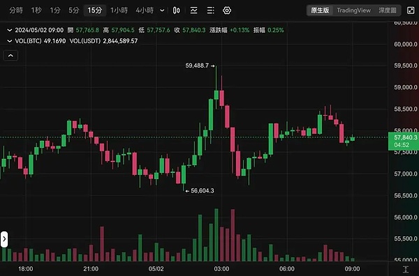 以太坊转型：Vitalik Buterin眼中那些不为人知的烦恼