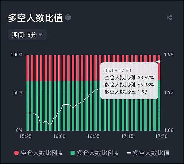 山寨币狂欢季：老韭菜的生存指南