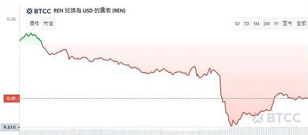比特币空单大获全胜！400点利润到手，这感觉太爽了