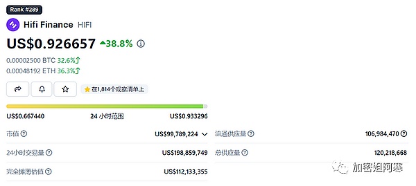 加密市场投资真经：与其预测风暴，不如学会与浪共舞